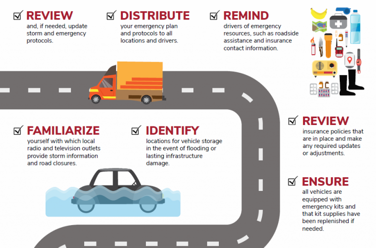 storm-preparedness-checklist-merchants-fleet