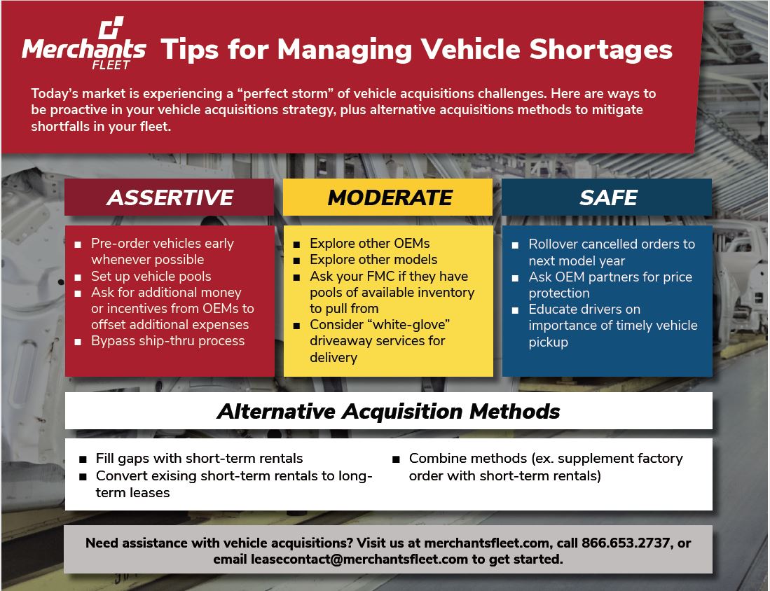 Tips for Managing Vehicle Shortages Merchants Fleet