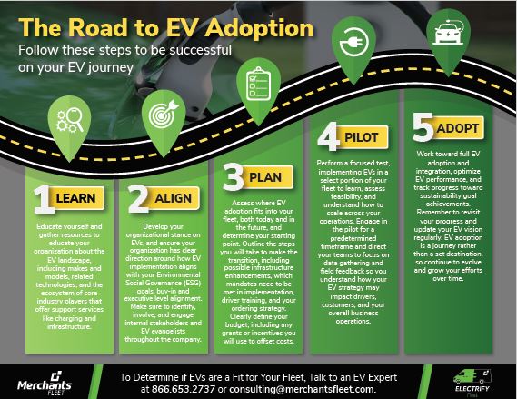 The Road to EV Adoption | Merchants Fleet