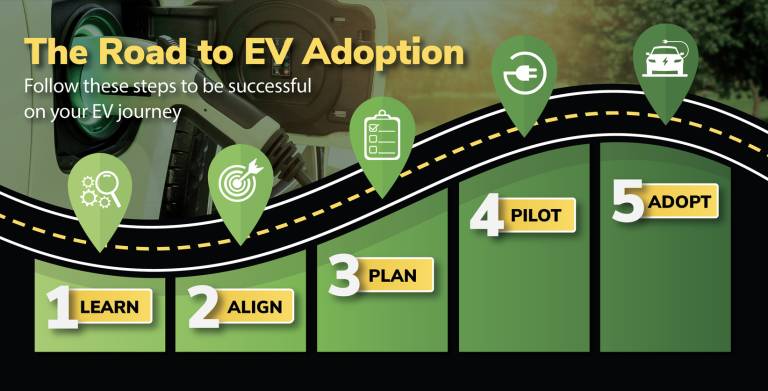 Fleet Electrification: Is It Right For Your Fleet?