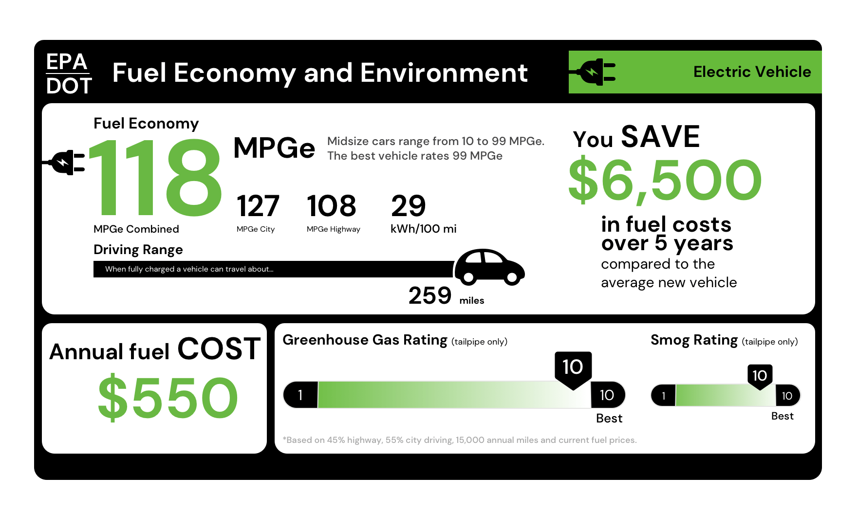 MPGe vs. MPG: Electric Vehicle Efficiency Explained (& Chart)